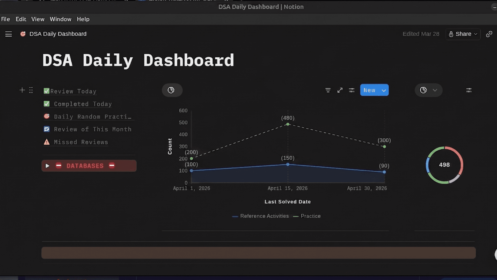 I Stopped Forgetting DSA Problems After Building My Own Notion Dashboard